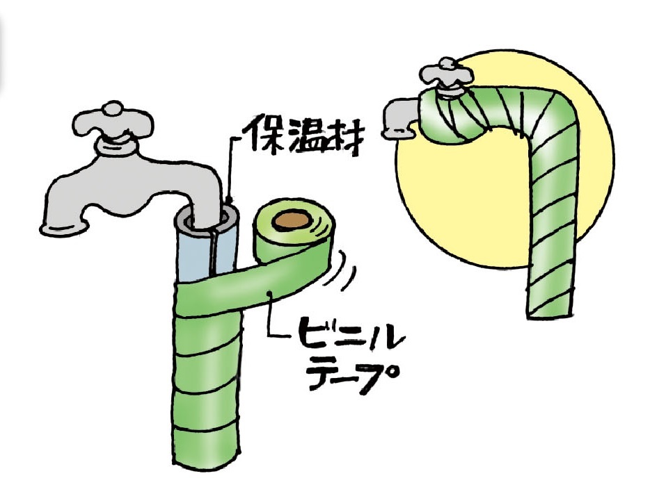 水道管に保温材やビニールテープを巻き付けている図です。