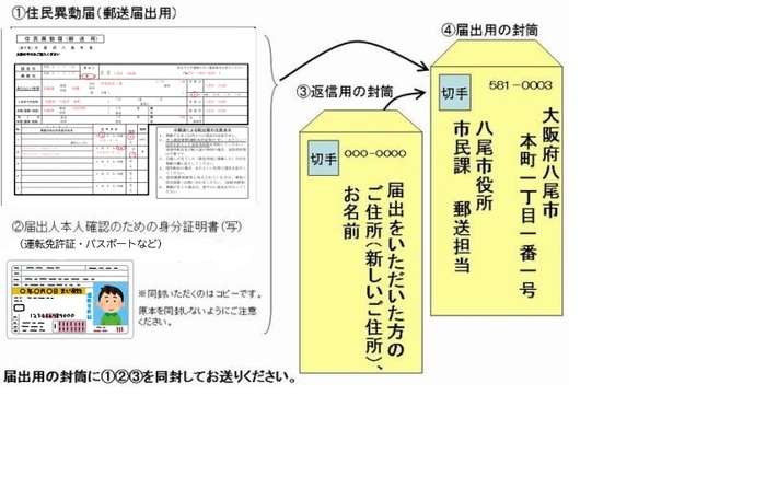 イラスト：転出証明書の郵送請求の方法