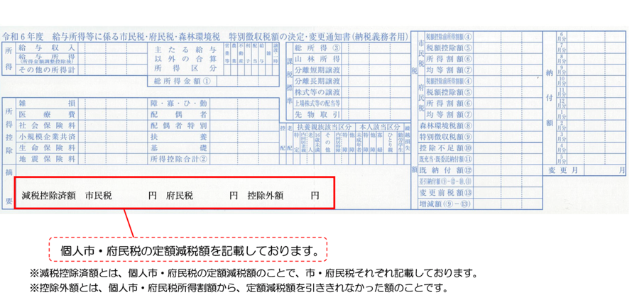 写真：特別徴収税額の決定・変更通知書（納税義務者用）