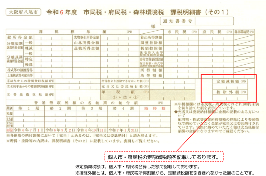 写真：令和6年度　市民税・府民税・森林環境税　納税通知書