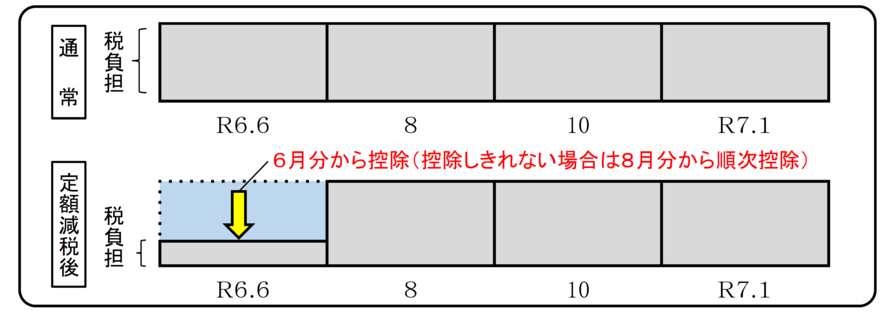 イラスト：納付書又は口座振替でお支払いいただく方の徴収方法（普通徴収）