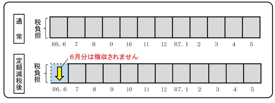 イラスト：給与から個人市・府民税が差し引かれる方の徴収方法（特別徴収）