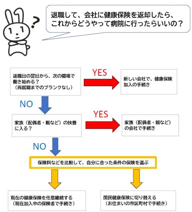 フローチャート