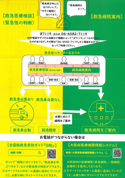 写真：救急安心センターの仕組み（フローチャート仕様の画像）
