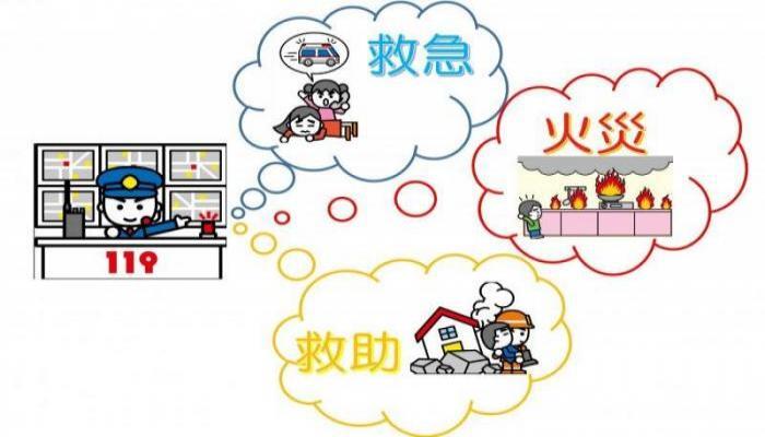 イラスト：適正な119番通報