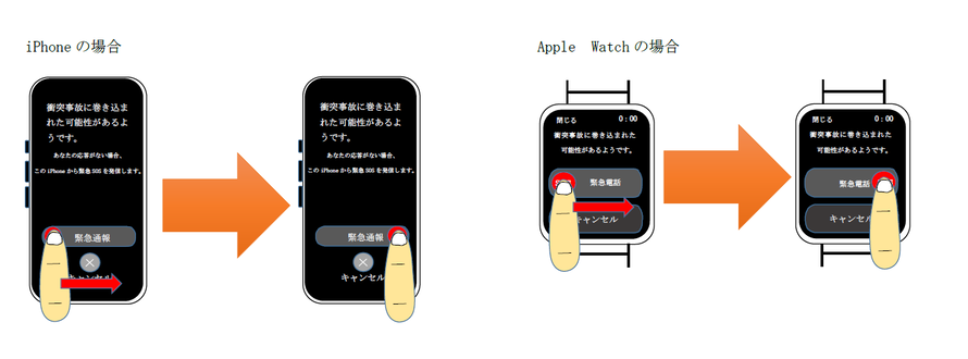 イラスト：119番通報の必要がある時