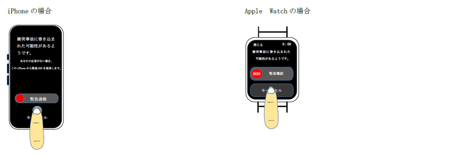 イラスト：119番通報の必要がない時