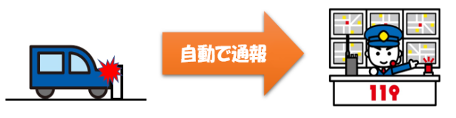 イラスト：自動通報機能