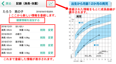 操作説明画面　子どもの健康管理