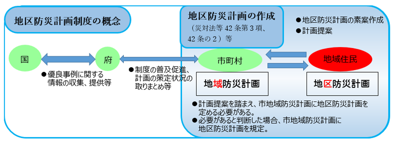 イラスト：全体的な流れのイメージ