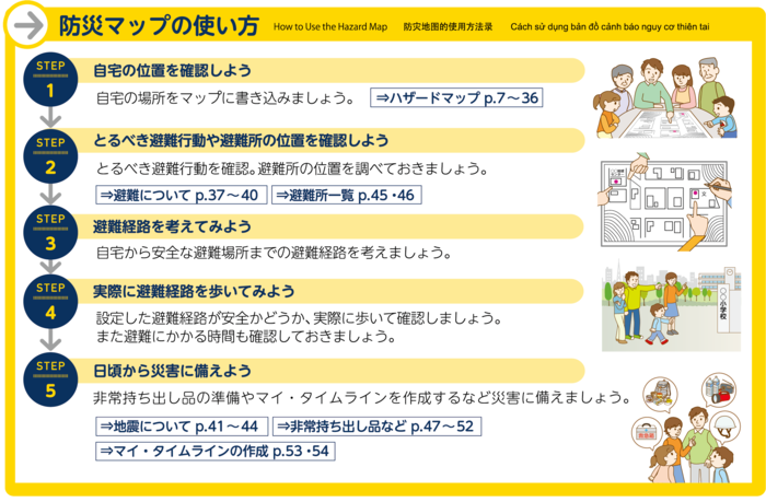 防災マップの使い方