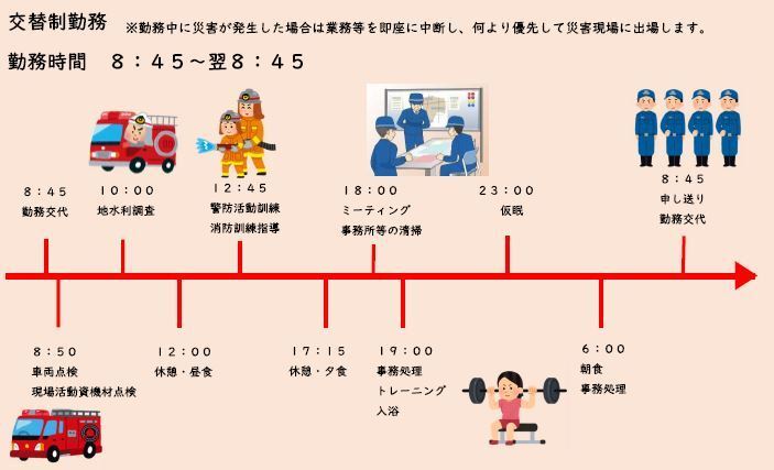 イラスト：交替制勤務