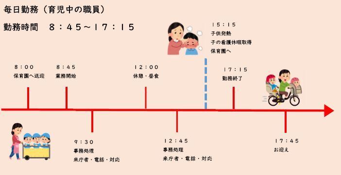 イラスト：毎日勤務（育児中の職員）