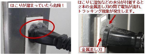 写真：トラッキング現象
