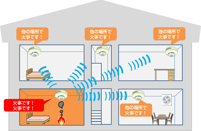 イラスト：連動型