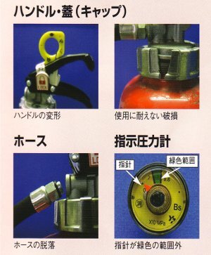 写真：消火器