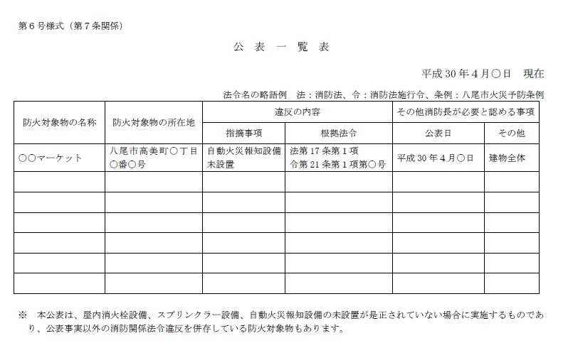 写真：公表一覧表