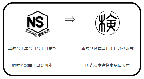 写真：検定合格表示「鑑定制度」から「検定制度」へ