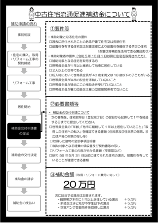 チラシの写真：裏面　中古住宅流通促進補助金について
