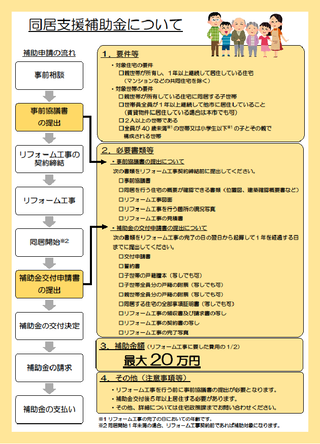チラシの写真：裏面　同居支援補助金について
