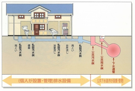 イラスト：維持・管理する部分の内訳