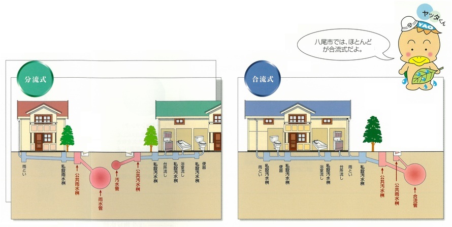 イラスト：排水設備（分流式・合流式）