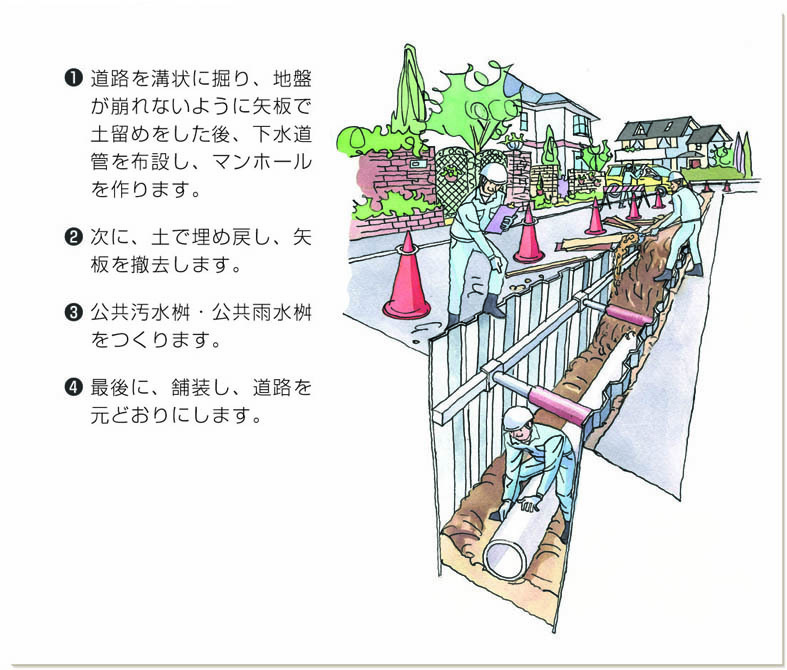 イラスト：開削工法の図