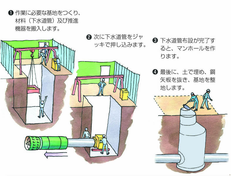 イラスト：推進工法の図
