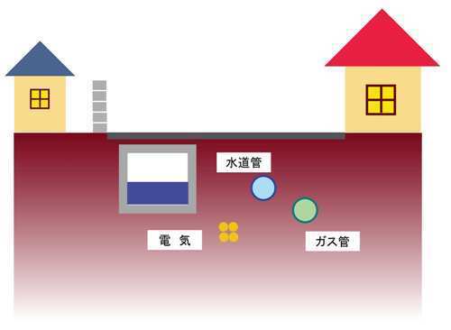 イラスト：下水道工事のながれ1