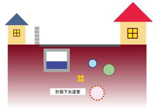 イラスト：下水道工事のながれ2