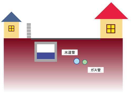 イラスト：調査業務の流れ1