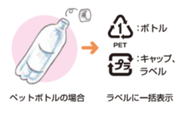 イラスト：複合材質のもの