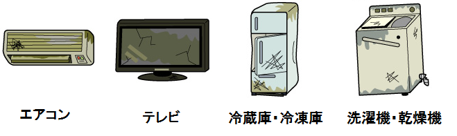 イラスト：リサイクル家電の品目