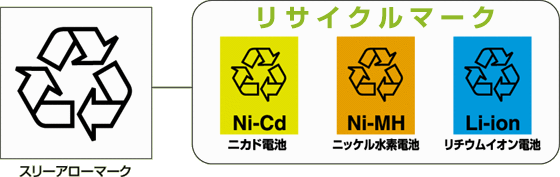 イラスト：リサイクルマーク