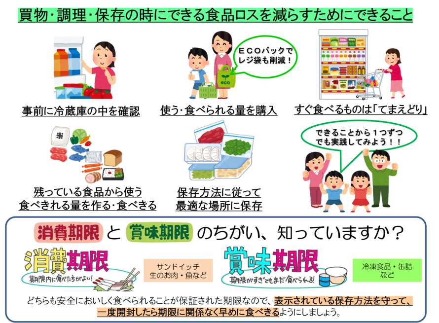 イラスト：食品ロス削減の取組