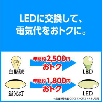写真：LEDに交換して、電気代をおトクに。