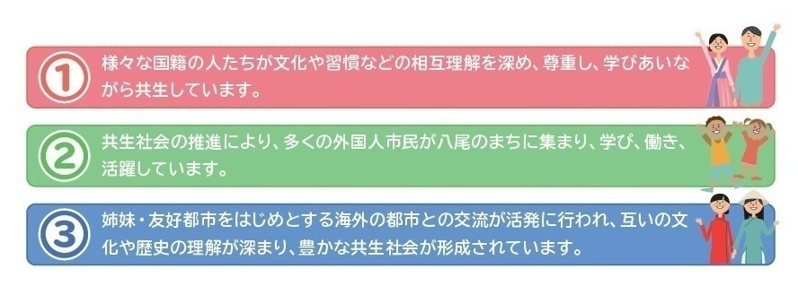 イラスト：めざす暮らしの姿の図