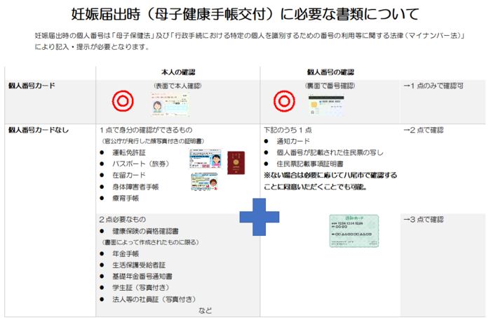 必要書類について