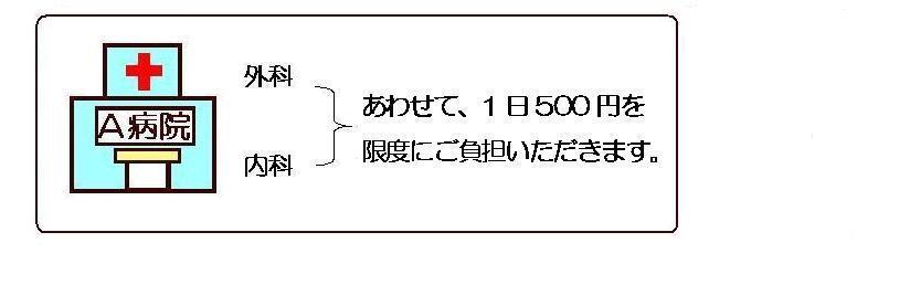 イラスト：外科と内科を同日に受診したときの医療費