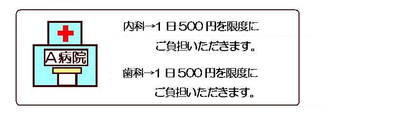 イラスト：内科と歯科を同日に受診したときの医療費