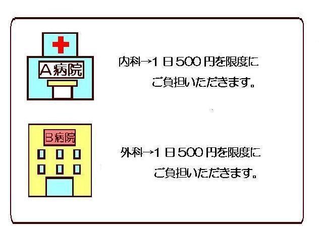 イラスト：同日に別々の病院で受診した場合