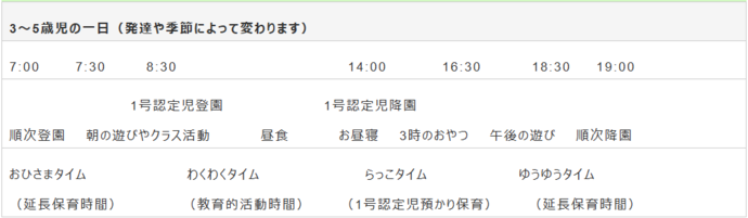 表の写真：幼児の生活