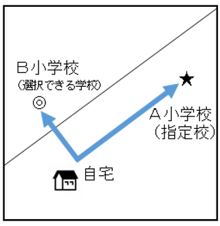 イラスト：指定校変更の弾力的運用（小学校）のイメージ