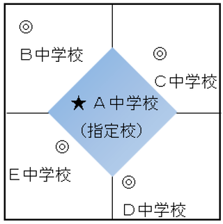 イラスト：指定校変更の弾力的運用（中学校）のイメージ