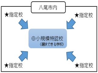 写真：小規模特認校制度のイメージ