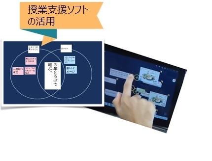 写真：授業支援ソフトの活用