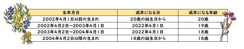 イラスト：成年年齢表