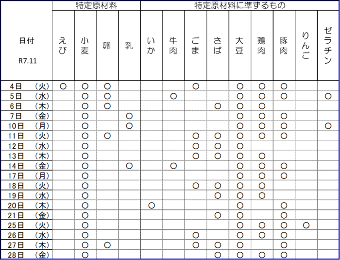 写真中学校給食アレルギー情報の表 令和7年11月