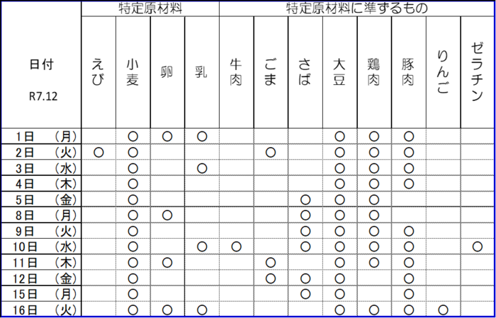 写真中学校給食アレルギー情報の表　令和7年12月