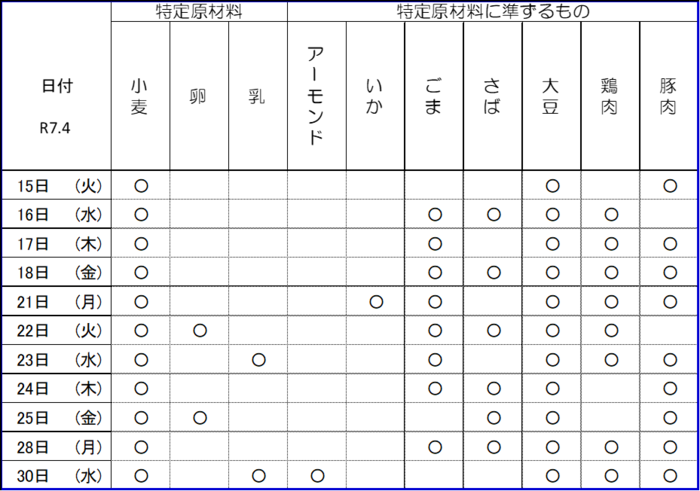写真中学校給食アレルギー情報の表 令和7年4月